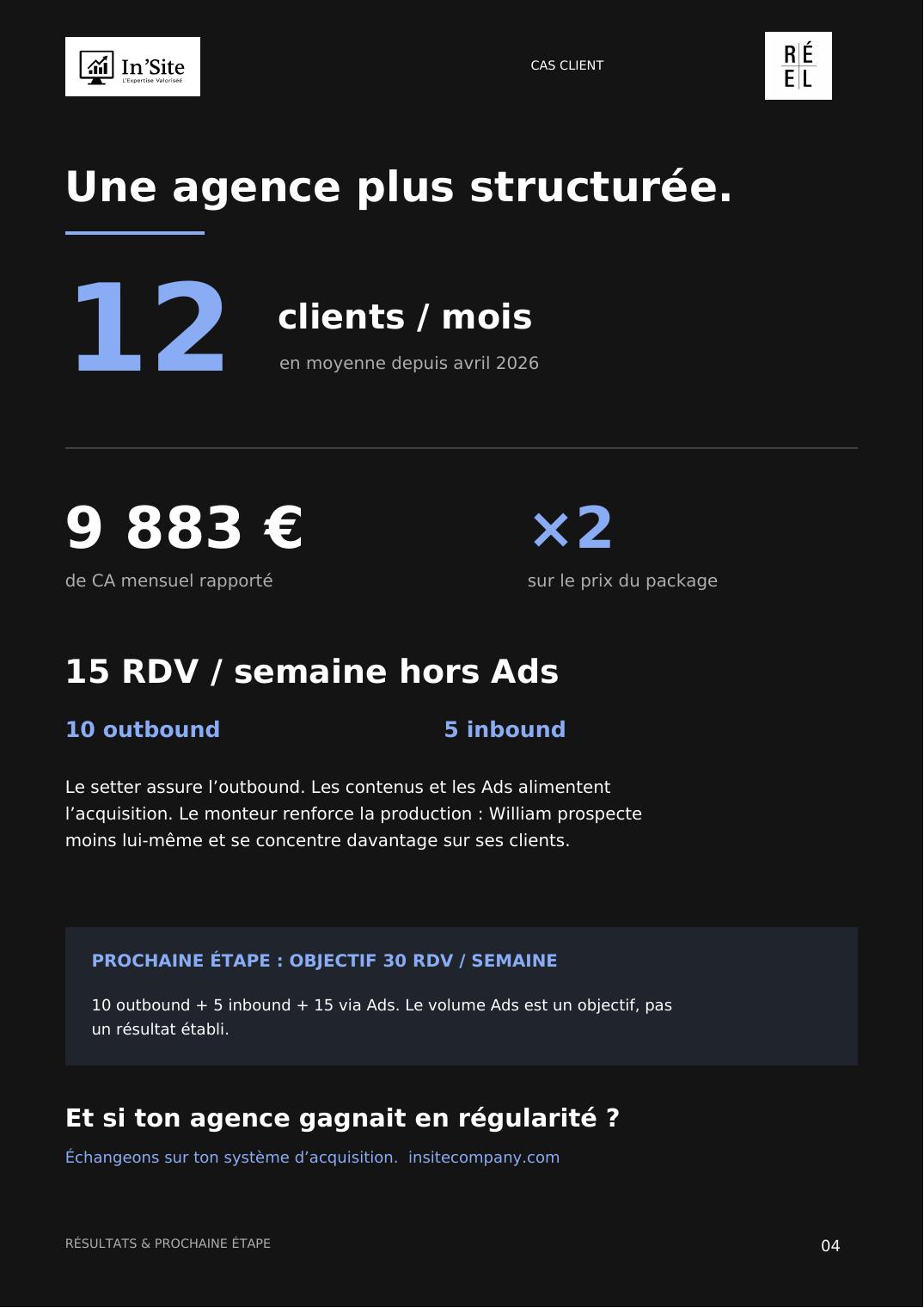 Cas client William / Le Réel — page 4