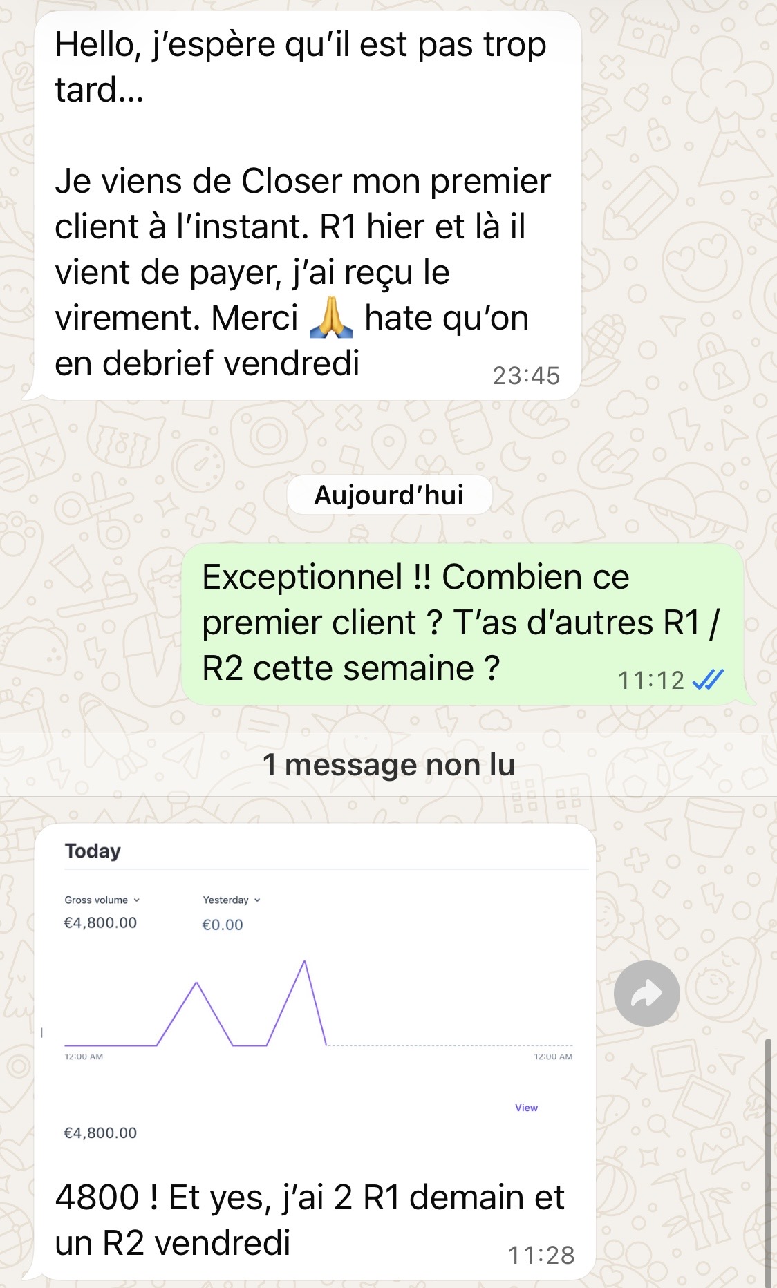 WhatsApp : premier client à 4 800 €